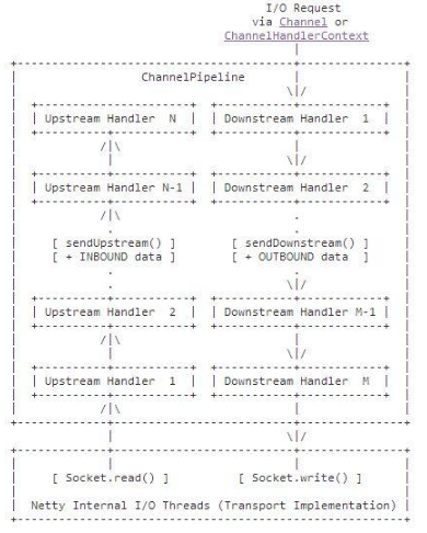 Java框架教程之RPC框架介绍