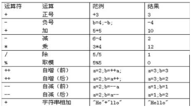 Java语言基础之运算符