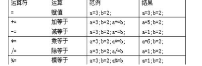 Java语言基础之运算符