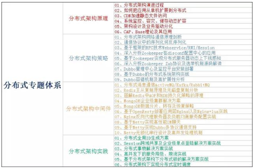 java技术架构，程序员需要突破的技术要点