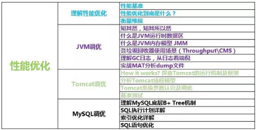 java技术架构，程序员需要突破的技术要点