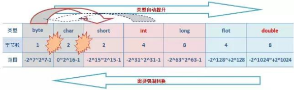 Java基础部分组成27个知识点