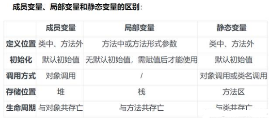 Java基础的三种变量类型详解