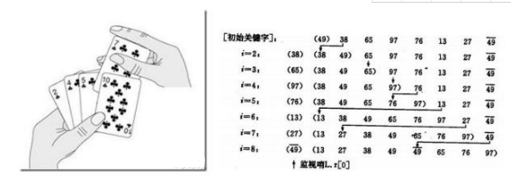 四种Java算法教程详解，面试常见