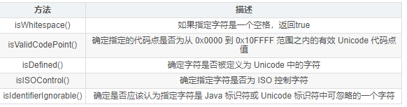 基础编程之Java判断字符类型