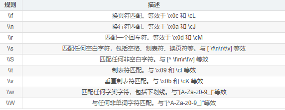 基础编程之Java判断字符类型