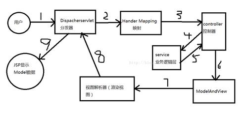 java ssm框架项目视频之框架原理