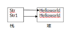 java string 字符类型定义的两种方法