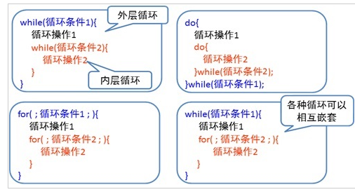 Java基础流程控制语句详解