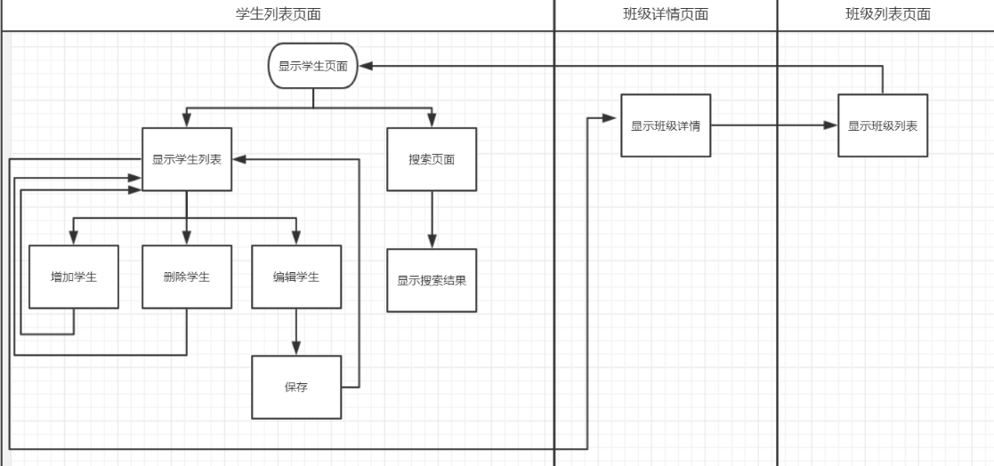 Java基础入门ssm框架项目视频