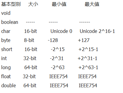 基础编程分享，Java数据类型转换详解