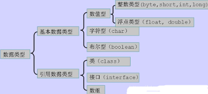 Java基本数据类型有哪些？相关知识点总结