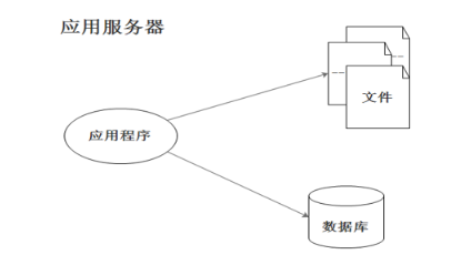 Java编程数据库教程之分布式