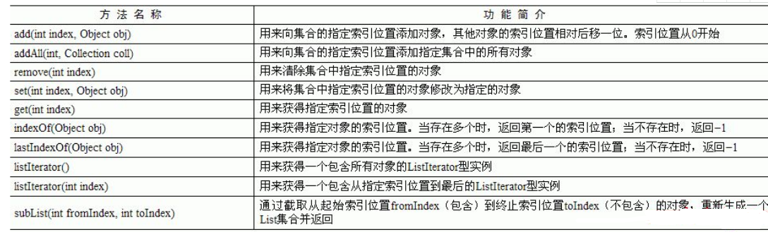 Java基础中list的作用