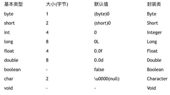 大家经常复习的一些Java基础试题及答案