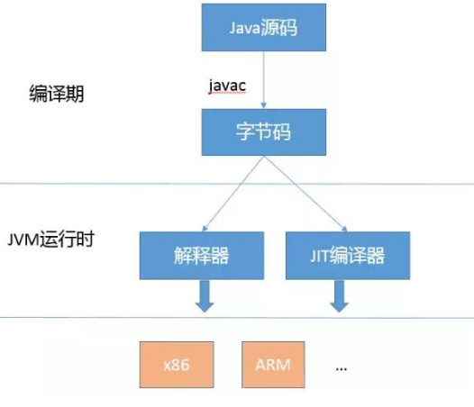 面试必备，基础Java技术面试题