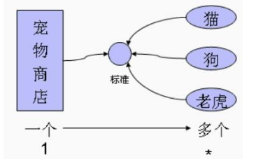 编程基础之Javase面向对象教程