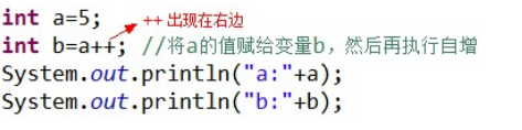 Java基础教程算术运算符的使用