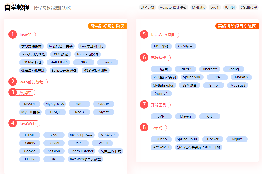 好的Java视频学习网站有哪些