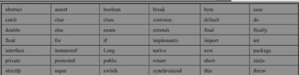 如何快速入门java语法之Java基础笔记