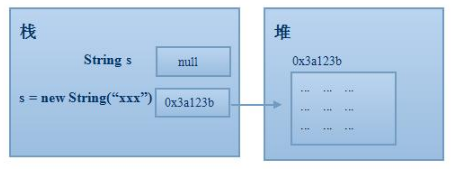 零基础学Java，掌握真的很难吗