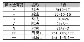 零基础学Java，掌握真的很难吗