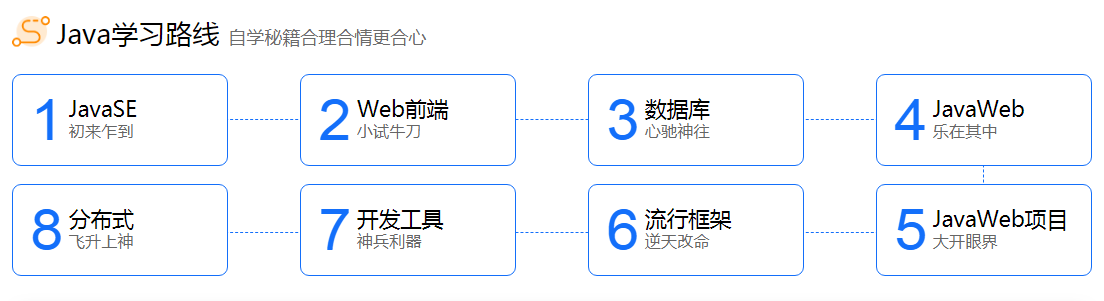 java入门培训教程