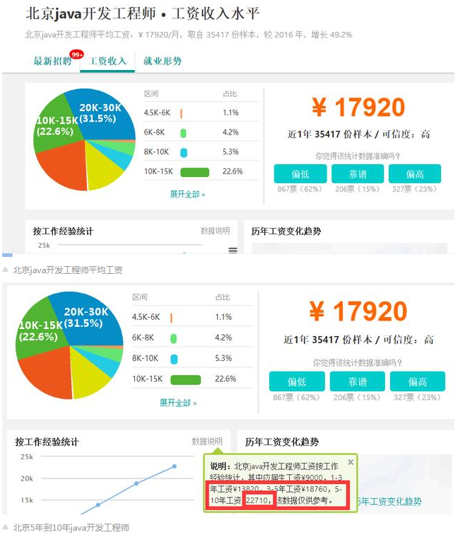 java高级工程师工资