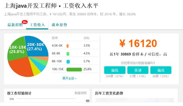 java高级工程师工资