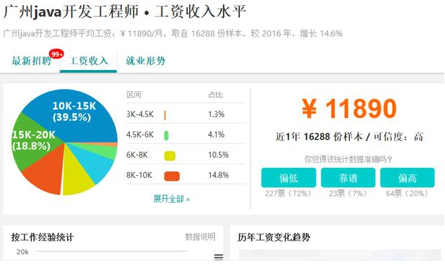 java高级工程师工资