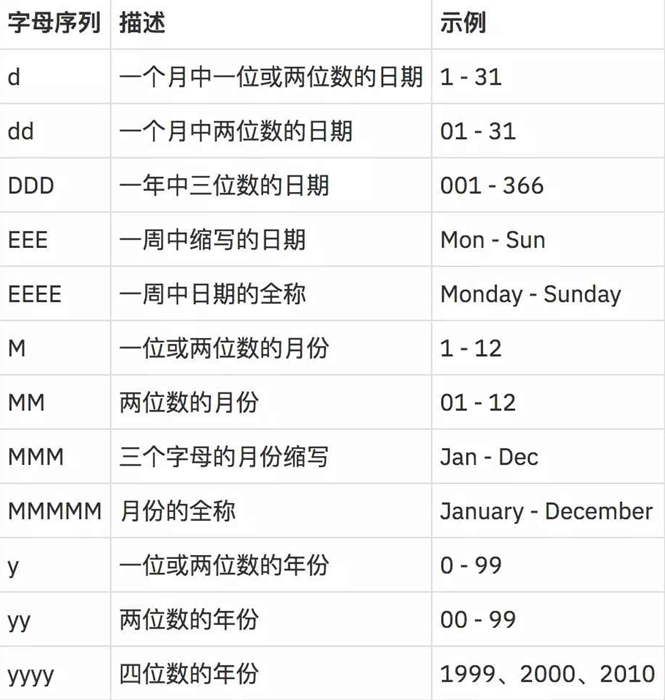 java简单日期类型