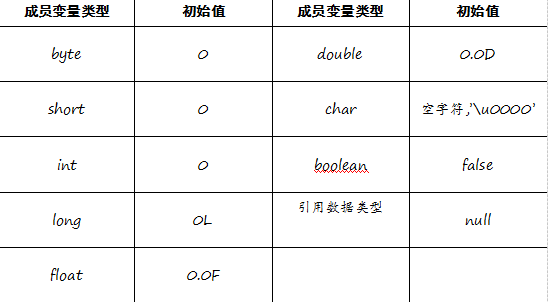 java初始化数组