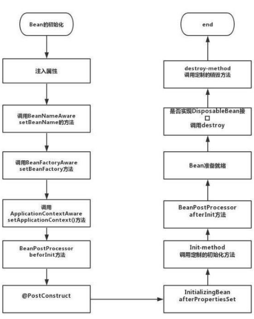 java主流技术