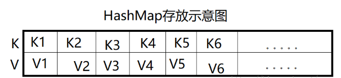 java hashset hashmap