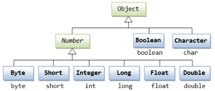 Java系统开发工程师笔试题