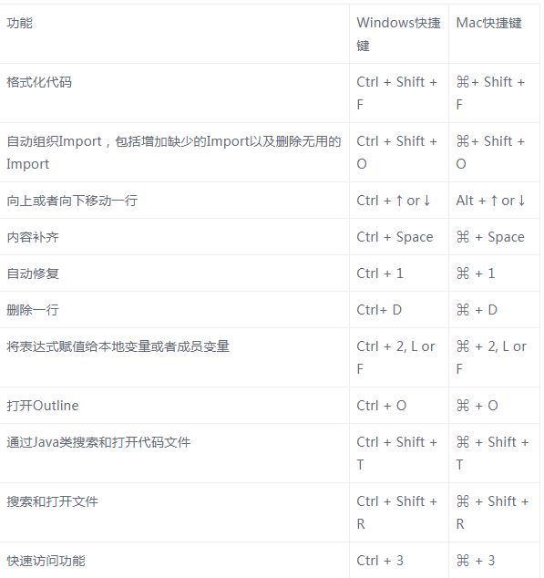 eclipse安装运行教程