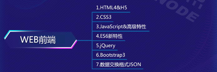 自学web前端先看书还是先看网课呢