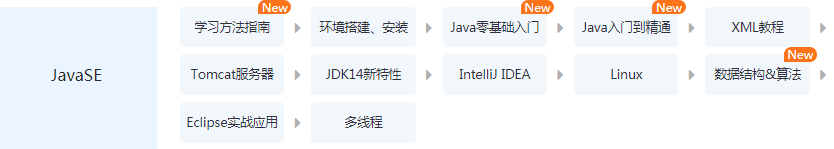 Java初级工程师需要掌握哪些知识呢