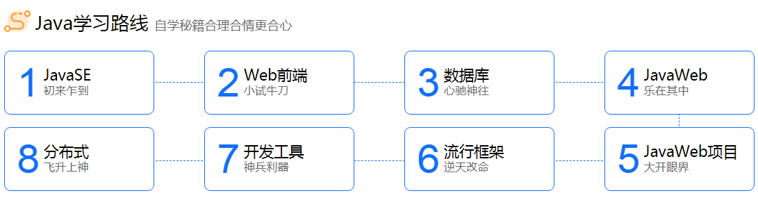 初学者自学Java编程在哪儿找视频和资料