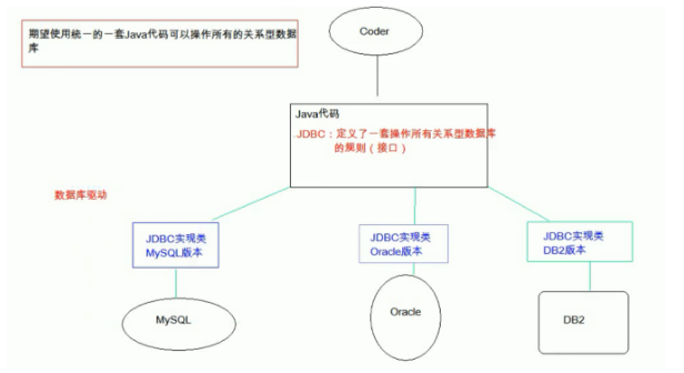 jdbc视频教程推荐