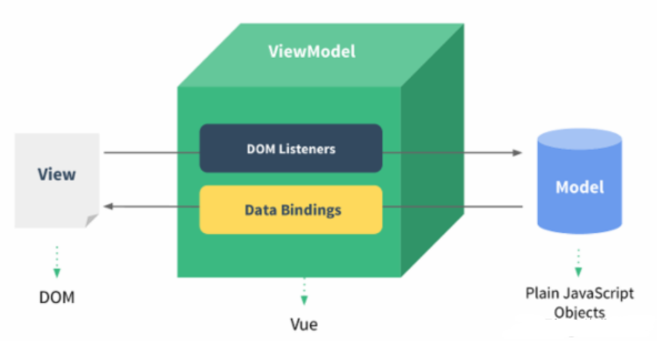 vue.js实战视频教程