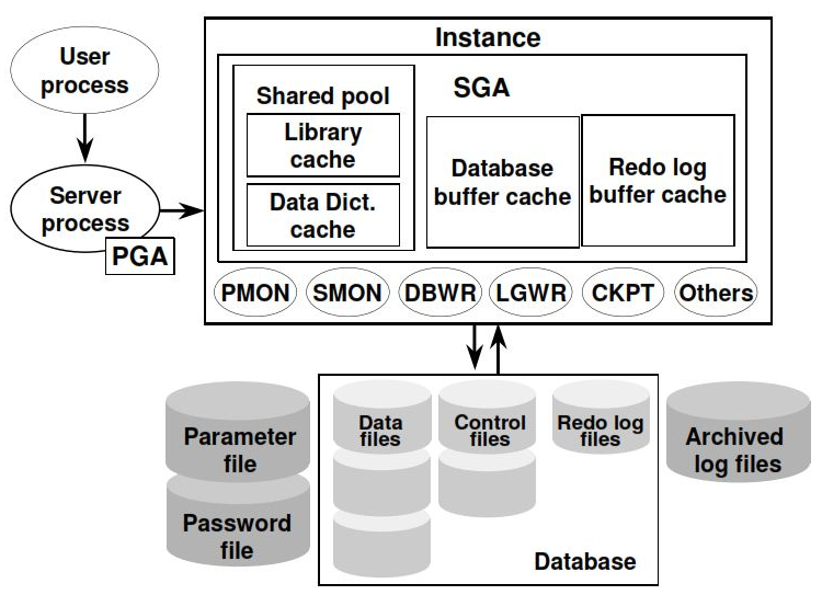 oracle视频下载