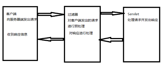 filter菜鸟教程