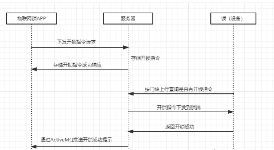 activemq视频讲解