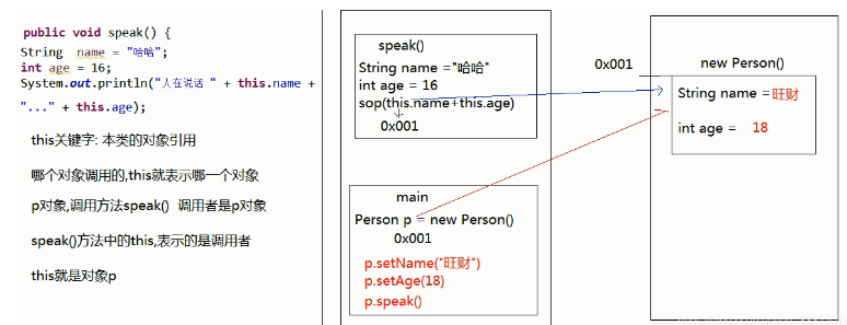 java that关键字