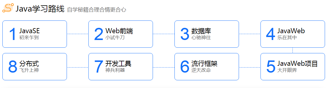 java语言入门视频教程