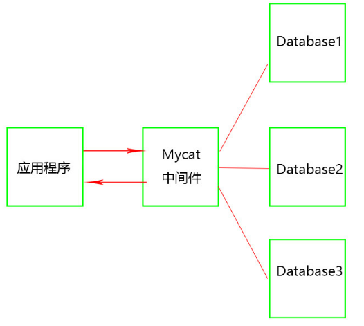 mycat视频教程下载