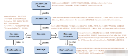 activemq视频课程