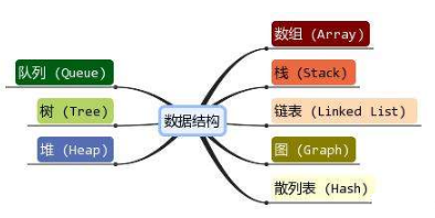 数据结构与算法精解视频