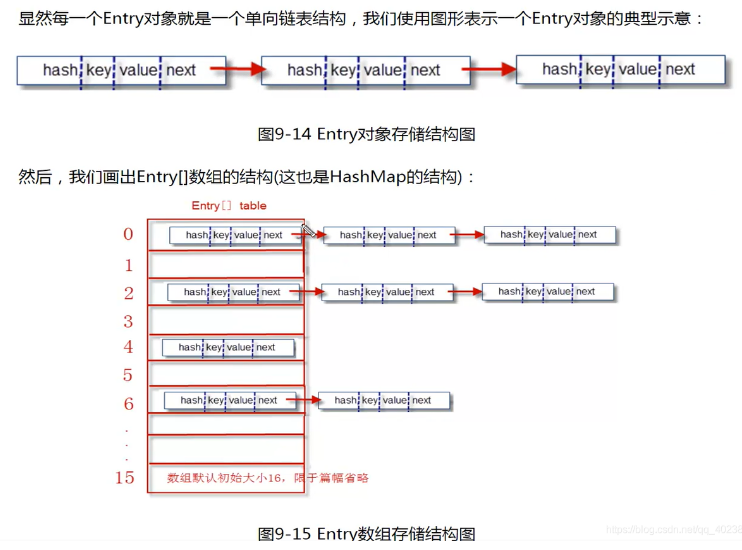 java架构师入门培训视频